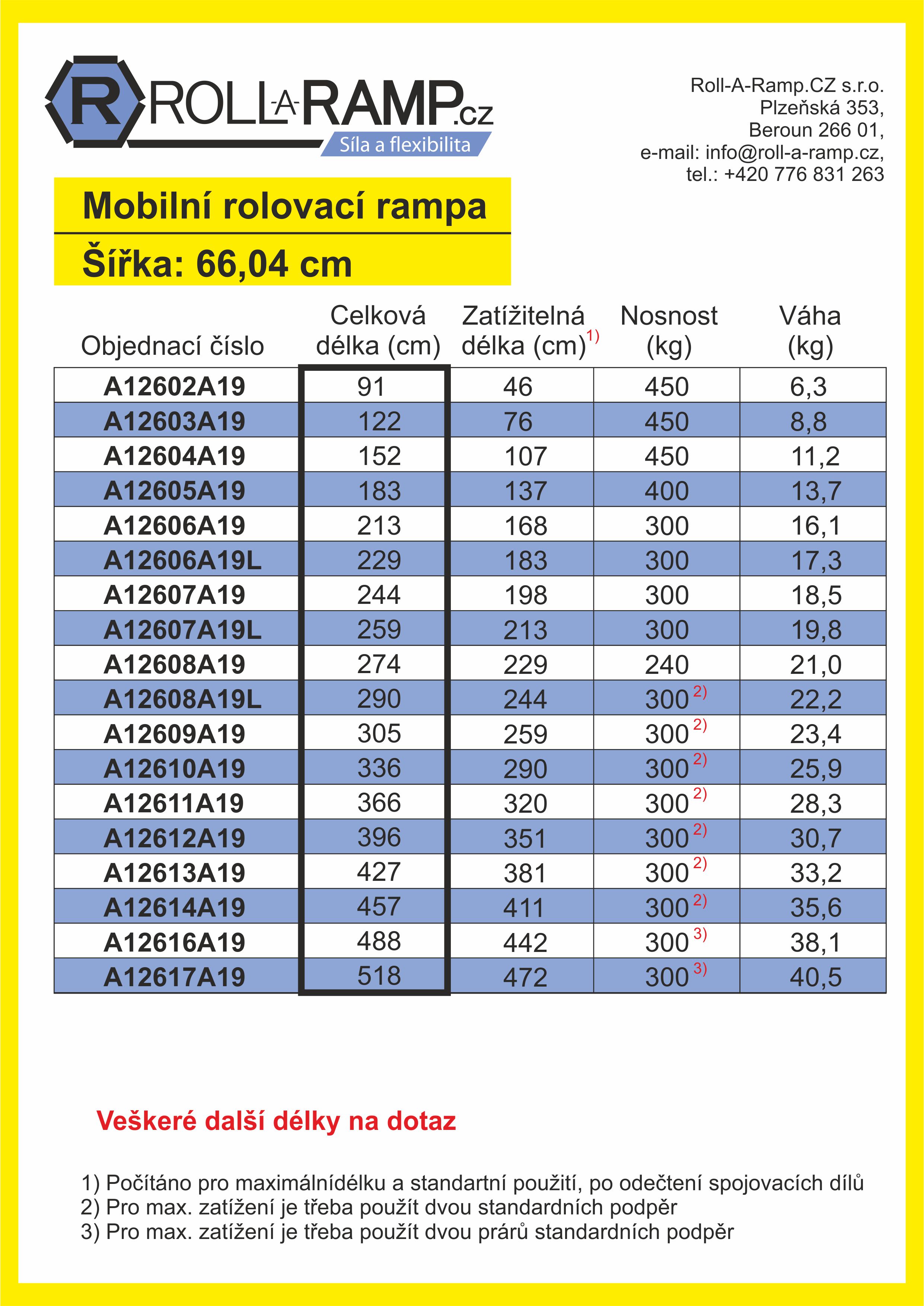 tabulka 66